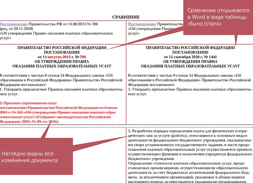 Сходство и различие терминов в педагогике: моделирование, проектирование, конструирование и планирование