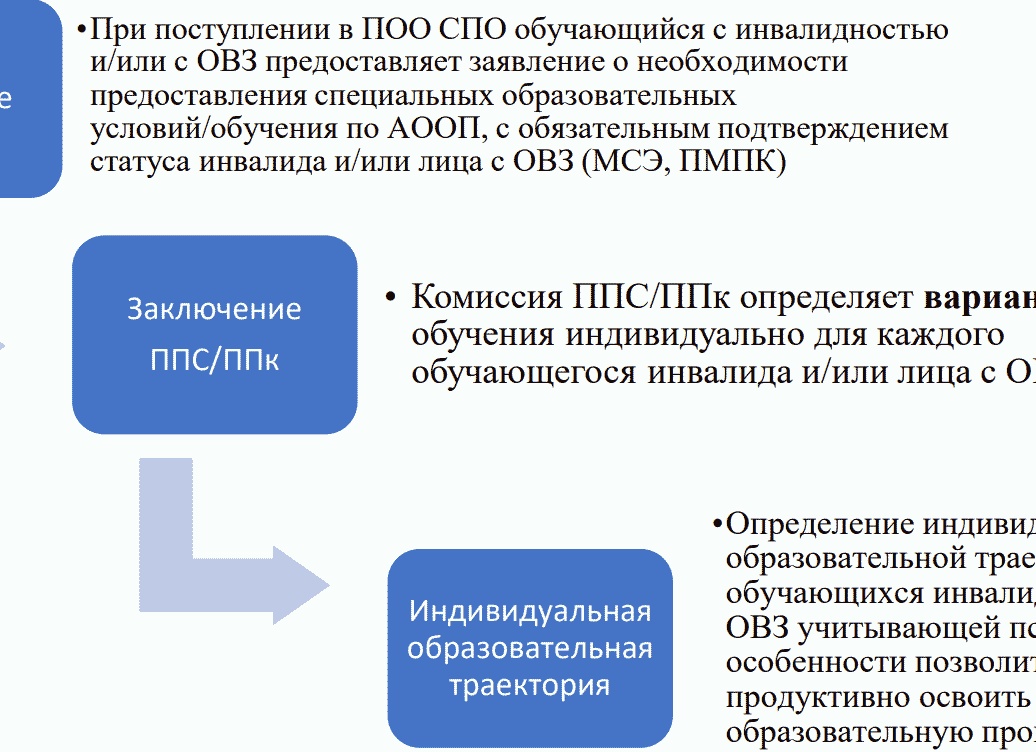 Об адаптированной образовательной программе СПО