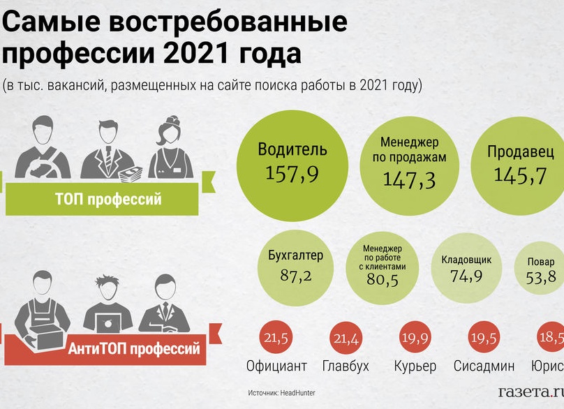 Самые высокооплачиваемые профессии в России на 2026 год: куда двигаться специалисту, чтобы зарабатывать больше