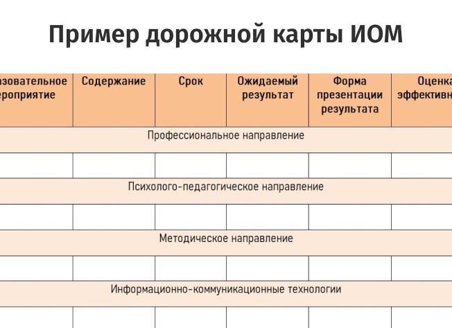 Как оформить индивидуальный образовательный маршрут педагога