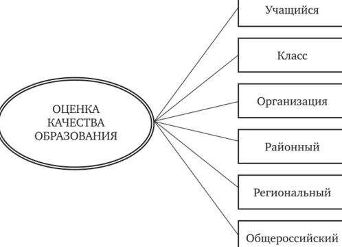 Национальная система оценки качества образования в Казахстане: обзор, сравнение и правовые основы