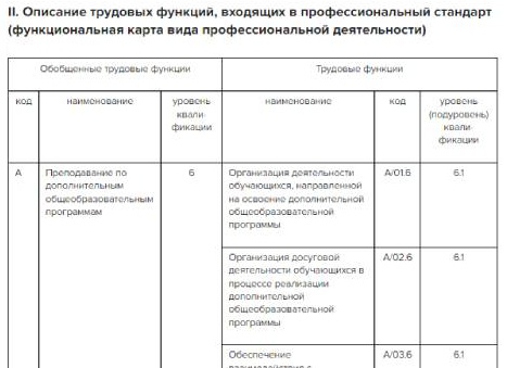 Профстандарт педагога: особенности и требования