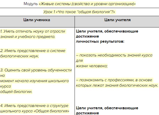#АНАЛИЗ СОВРЕМЕННОГО УРОКА ПО ФГОС (ПРИМЕРНАЯ СХЕМЫ). Самоанализ