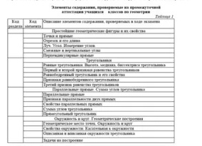 Специфика содержания ФГОС основного общего образования.
