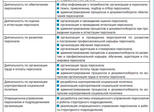 #Должностные инструкции по профстандарту для всех работников школ Часть 4