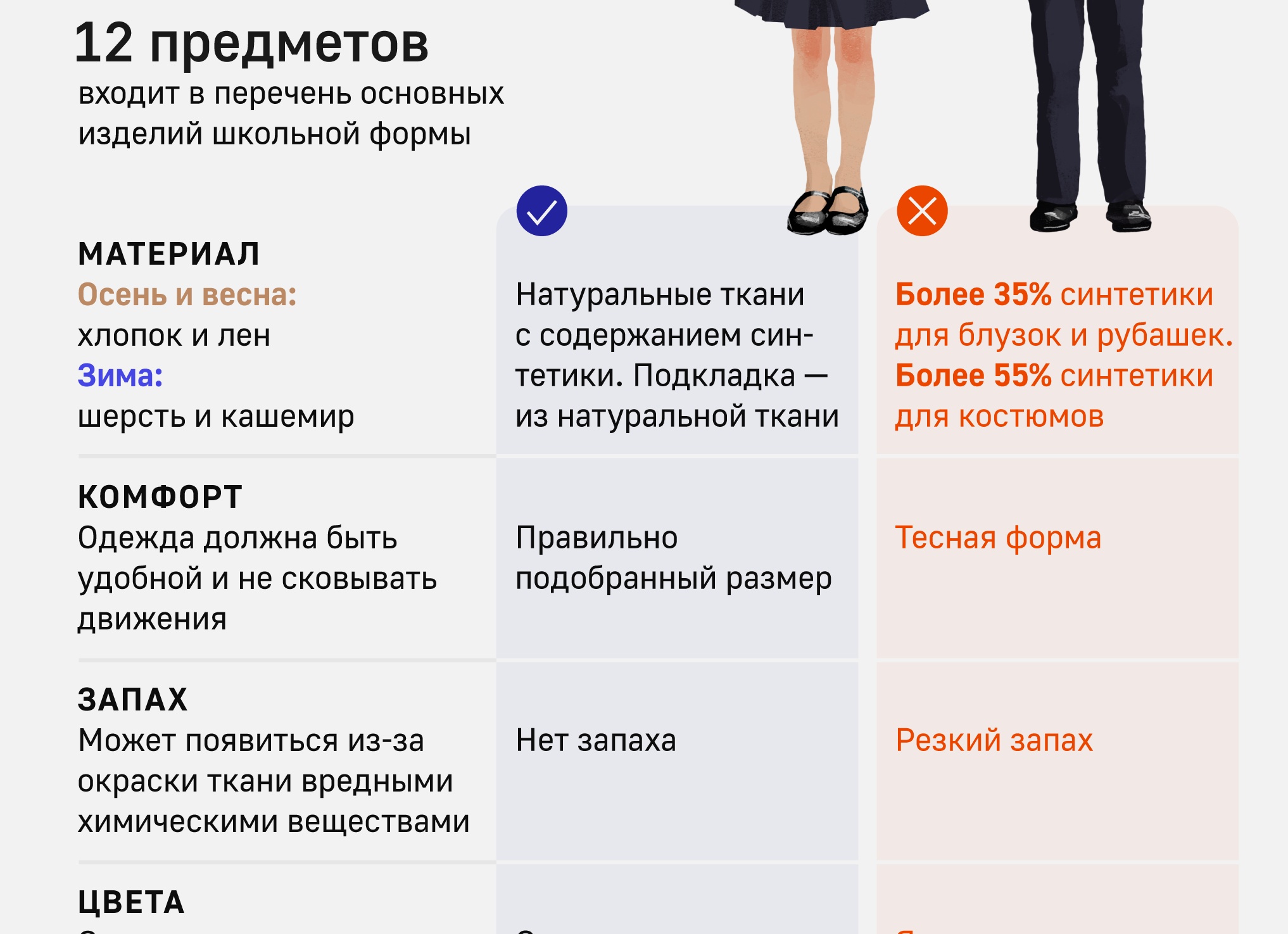 Школьная форма – 2025 по ГОСТу: требования, закон и советы по выбору