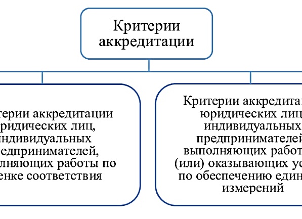 Критерии аккредитации