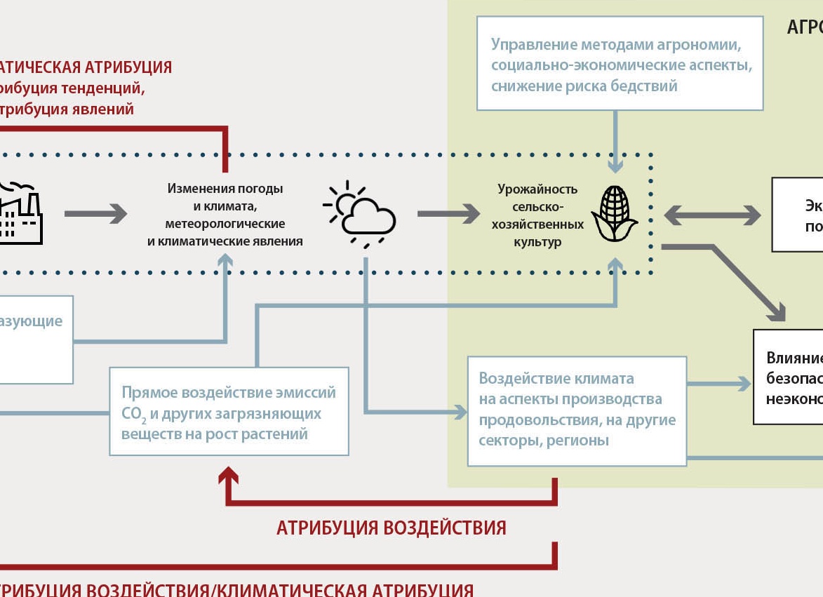 Изменения в НПА по информационной безопасности 16 апреля 2025 г.: